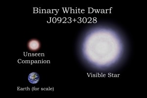 the binary white dwarf J0923 and 3028