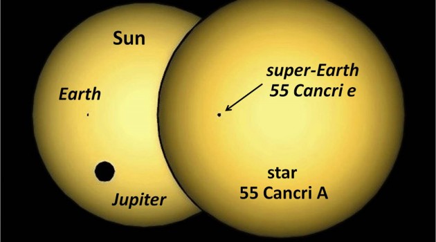 Image right: Family portraits of two planetary systems: A simulation of the silhouette of planet 55 Cancri e passing in front of (“transiting”) its parent star, compared to the Earth and Jupiter transiting our Sun, as seen from outside the Solar System. (Credit: Jason Rowe, NASA Ames and SETI Institute and Prof. Jaymie Matthews, UBC)