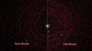 NEOWISE observations indicate that there are at least 40 percent fewer near-Earth asteroids in total that are larger than 330 feet, or 100 meters. Our solar system's four inner planets are shown in green, and our sun is in the center. Each red dot represents one asteroid. Object sizes are not to scale. Image credit: NASA/JPL-Caltech studies