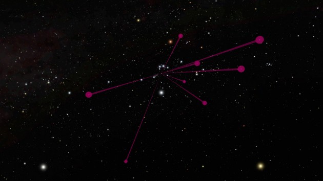 he locations of brown dwarfs discovered by NASA's Wide-field Infrared Survey Explorer, or WISE, and mapped by NASA's Spitzer Space Telescope, are shown here in this diagram. The view is from a vantage point about 100 light-years away from the sun, looking back towards the constellation Orion. At this distance our sun is barely visible as a speck of light. The vastly fainter brown dwarfs would not even be visible in this view. The red lines all link back to the location of the sun. Credit: NASA/JPL-Caltech