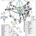 Andres Serrano astrological natal chart