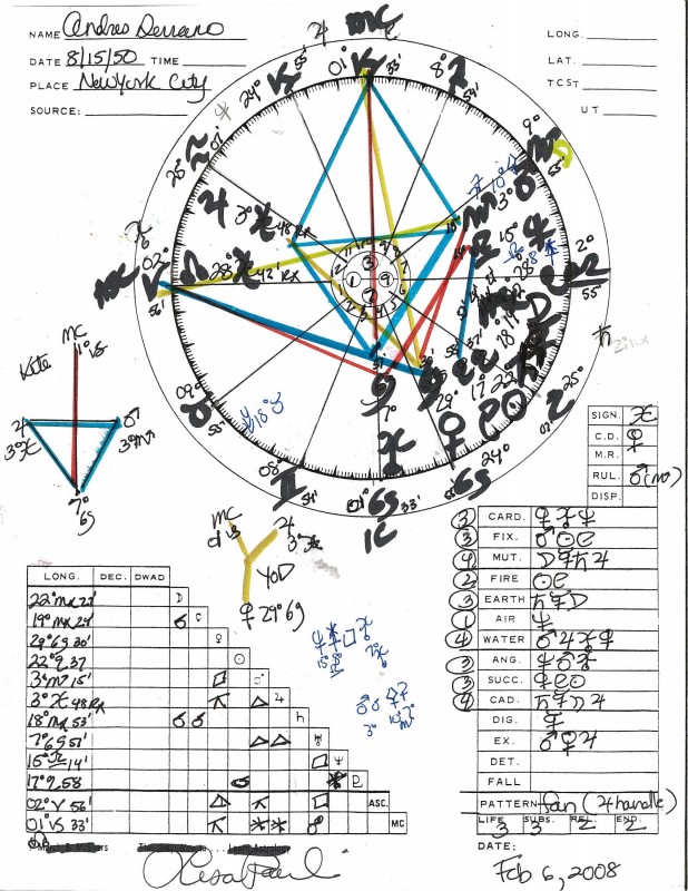 Andres Serrano astrological natal chart